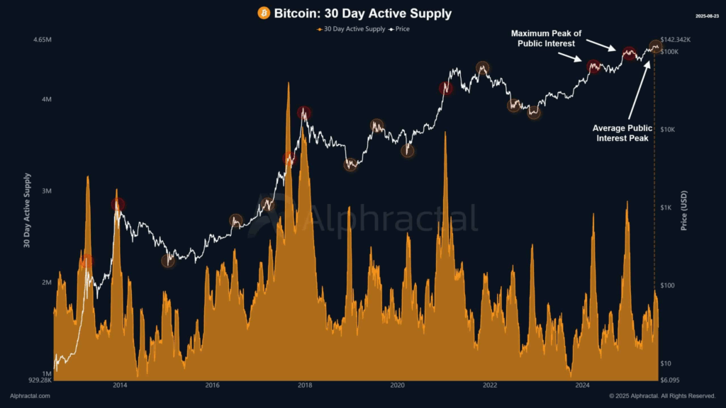 Bitcoin Hits $1 Trillion Realized Cap as Market Awaits Next Move