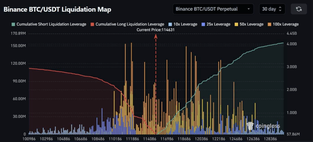 Bitcoin Hits $1 Trillion Realized Cap as Market Awaits Next Move
