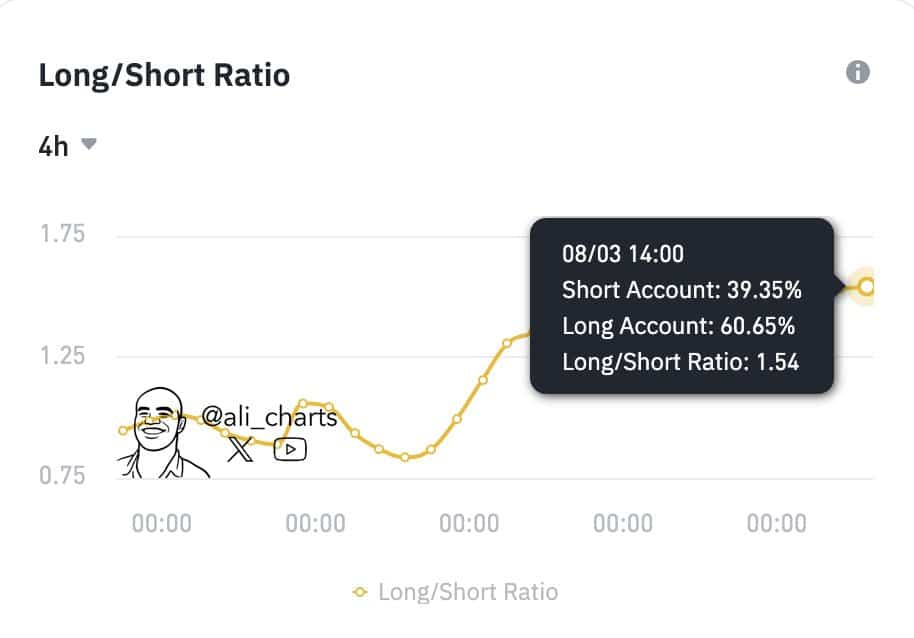 BTC Price Action: Is a Short-Term Reversal Brewing After Recent Dip?