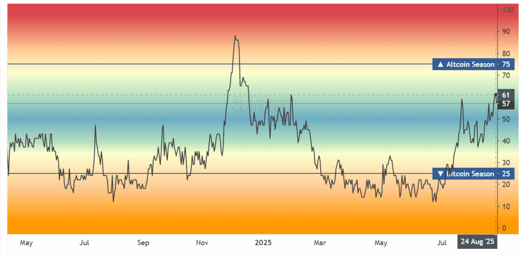 Cryptocurrency Market Experiences $20 Billion Decline Amid Rising Altcoin Leverage