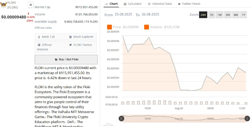 FLOKI Eyes Rebound as Key Fibonacci Support Holds