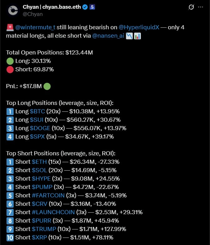 Crypto Market Warning? Wintermute’s Massive Short Positions Shake Up Investor Sentiment