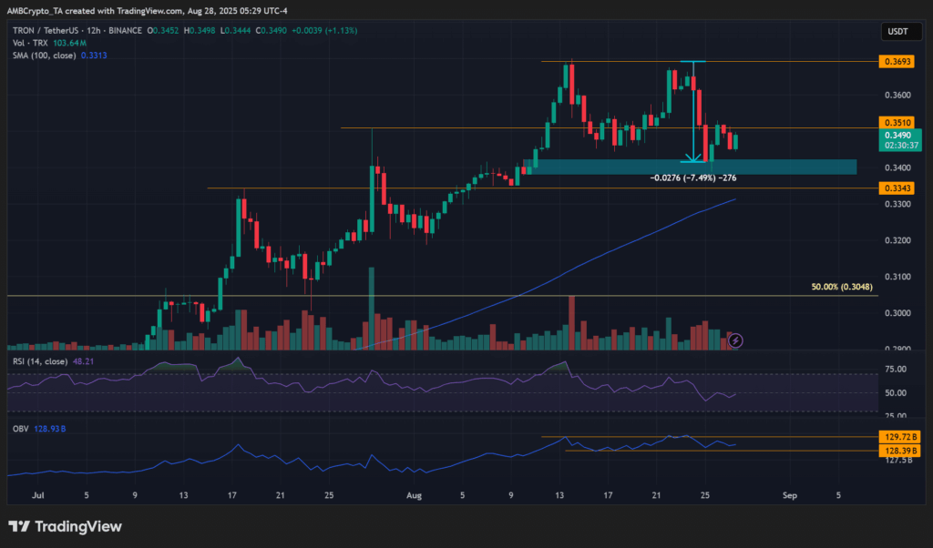 Tron Proposes 50% Transaction Fee Cut to Boost Competitiveness