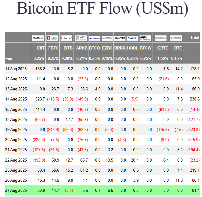 Bitcoin Eyes $115K Amid Mixed Market Signals