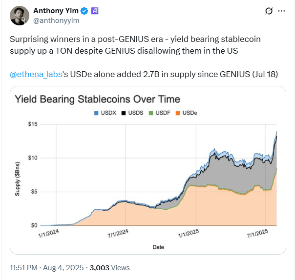 GENIUS Act Fallout: Why Yield-Bearing Stablecoins Are Booming in 2024