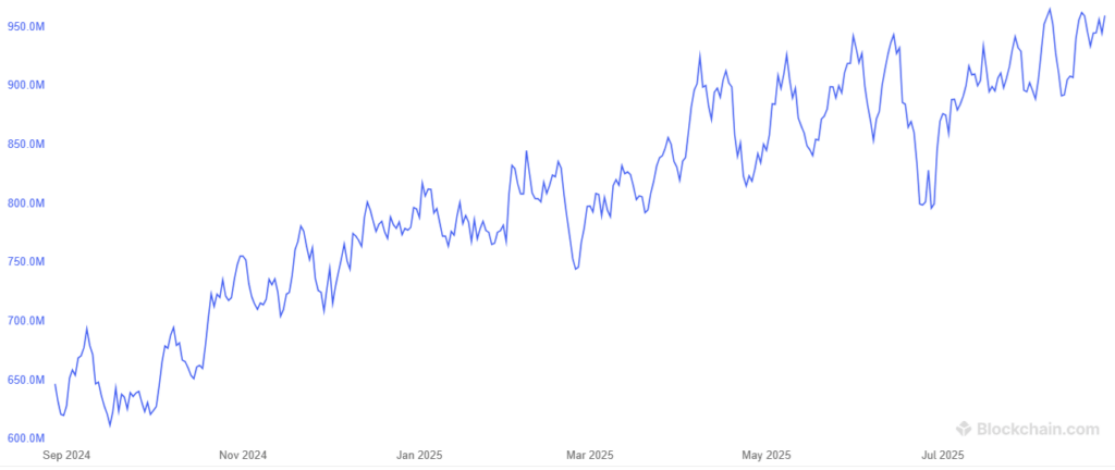 Bitcoin Reclaims $112K Amid Fastest Miner Sell-Off in Nine Months