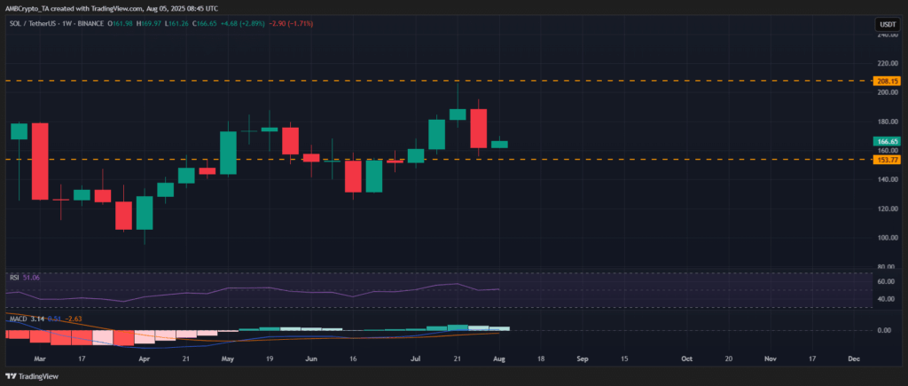 Solana vs Ethereum: Why Smart Money Is Choosing ETH Over SOL in 2025