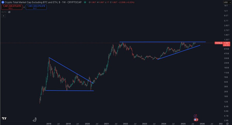 Raoul Pal Predicts Altcoins Ready to Break Out from Crypto “Waiting Room”