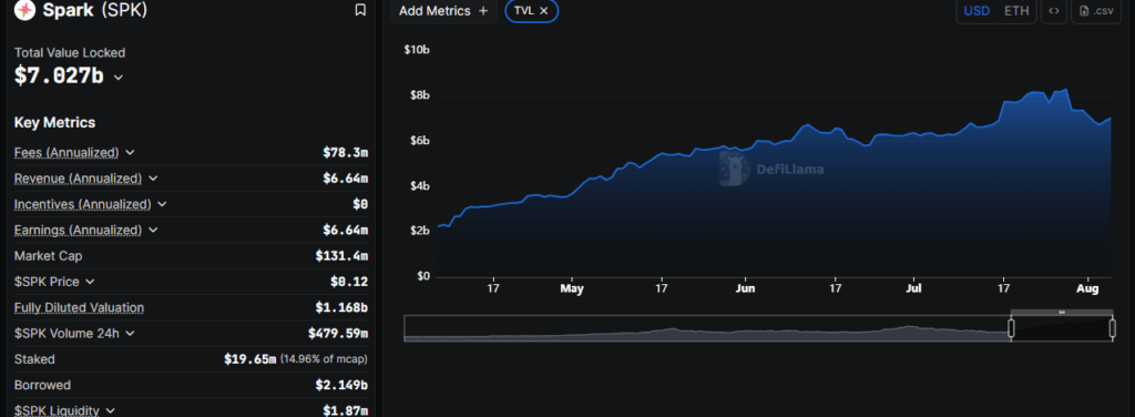 SPK Price Skyrockets Amid Staking Frenzy and Bitcoin Recovery