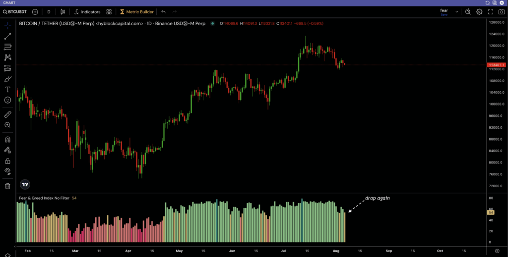BTC Price Struggles to Break $115K as Hidden Risks Emerge Near $105K