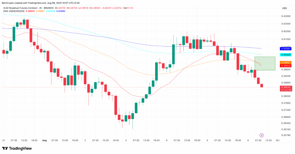 XLM Price Analysis: Is a Major Breakdown Nearing at $0.37?