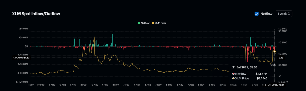 XLM Price Analysis: Is a Major Breakdown Nearing at $0.37?