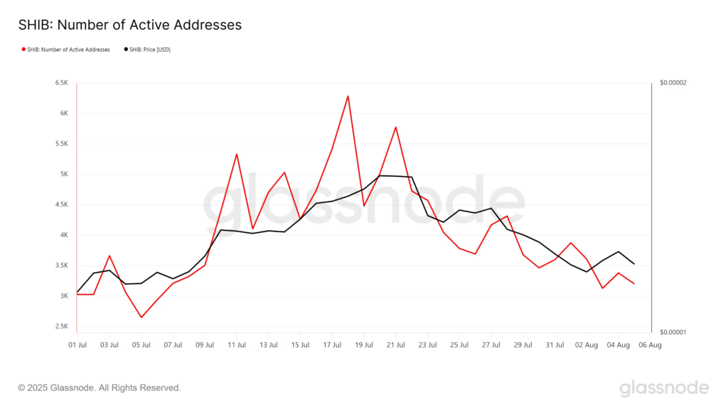 Shiba Inu Price Crashes 21% – Is the Meme Coin in Trouble?