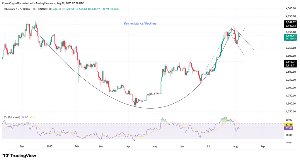 ETH Price Pressure Intensifies Amid Record Sell Imbalance—Can It Hold $3,643?