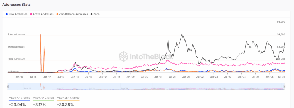 ETH Price Pressure Intensifies Amid Record Sell Imbalance—Can It Hold $3,643?