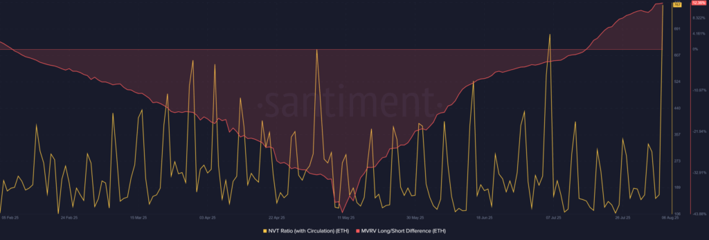ETH Price Pressure Intensifies Amid Record Sell Imbalance—Can It Hold $3,643?