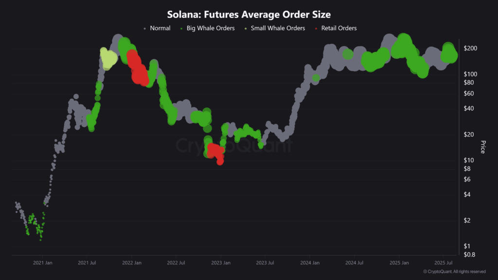 SOL Price Action: Key Support Zone Triggers Recovery Signals