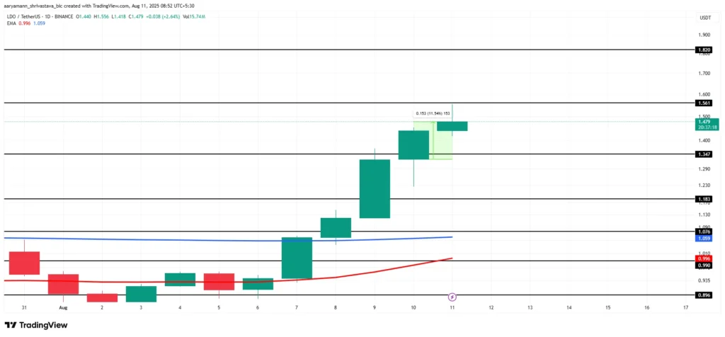 Crypto Market Cap Hits $4 Trillion Mark for First Time