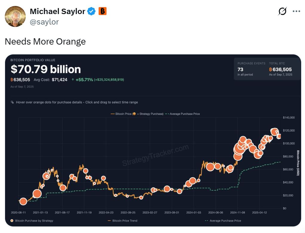Metaplanet and El Salvador Increase Bitcoin Holdings as Market Sentiment Turns Neutral