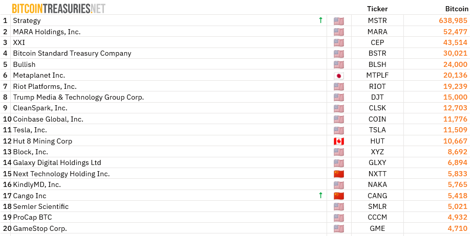Next Technology Plans $500M Stock Sale to Buy More Bitcoin