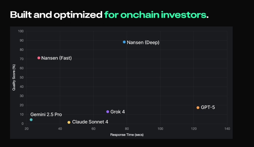 Nansen Launches AI Agent to Transform Onchain Crypto Trading