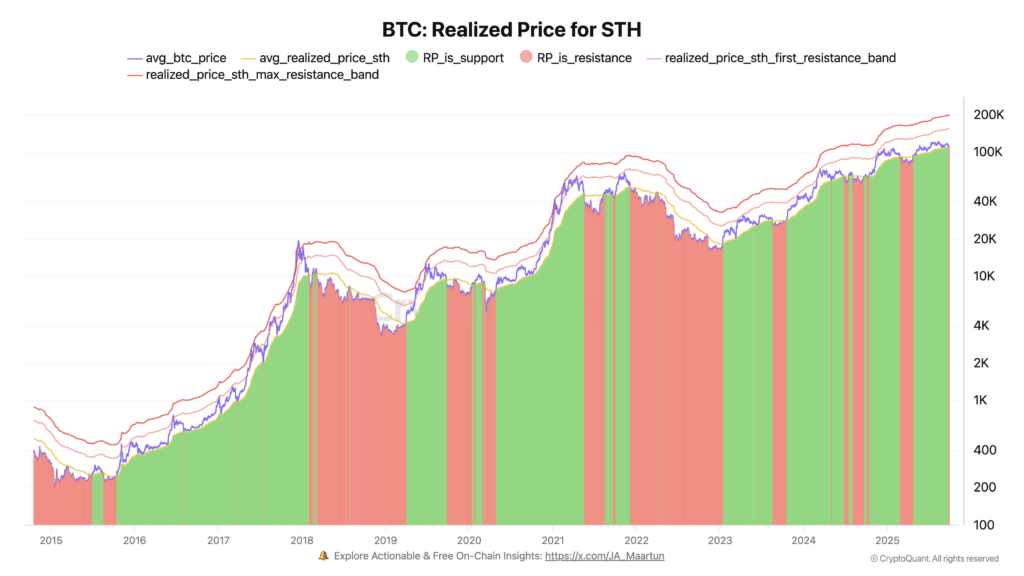 Bitcoin Price Reclaims $112K Ahead of Monthly and Quarterly Close