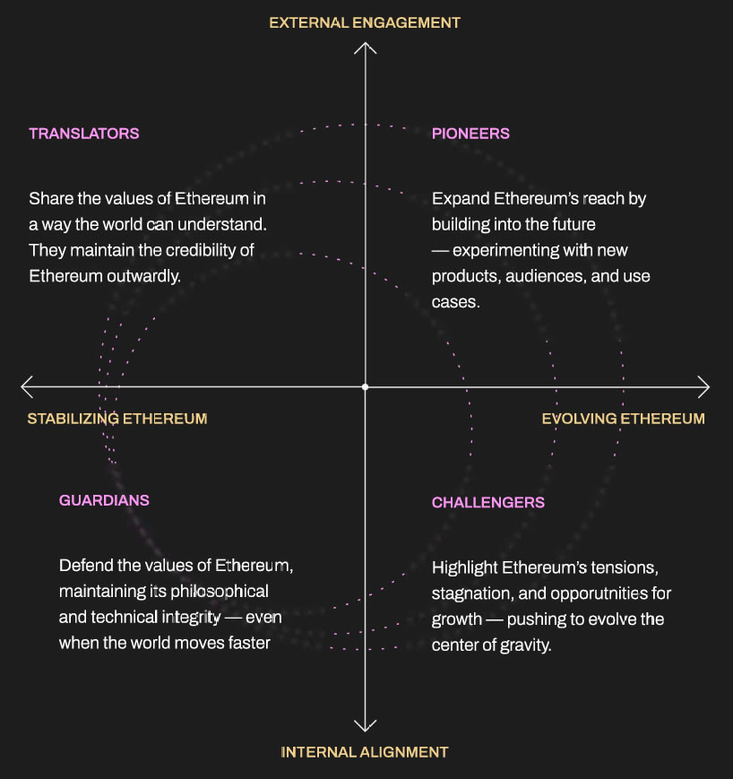 Ethereum Study Finds Psychology and Narrative Drive Momentum as Much as Fundamentals