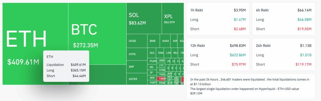 Ethereum Whales Accumulate as ETH Dips Below $4,000: Is a Bullish Rebound Coming?
