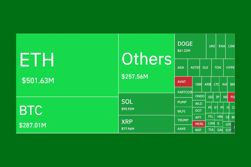 $1.68 Billion Wiped Out: Biggest Liquidation Since 2024 Rocks Crypto!