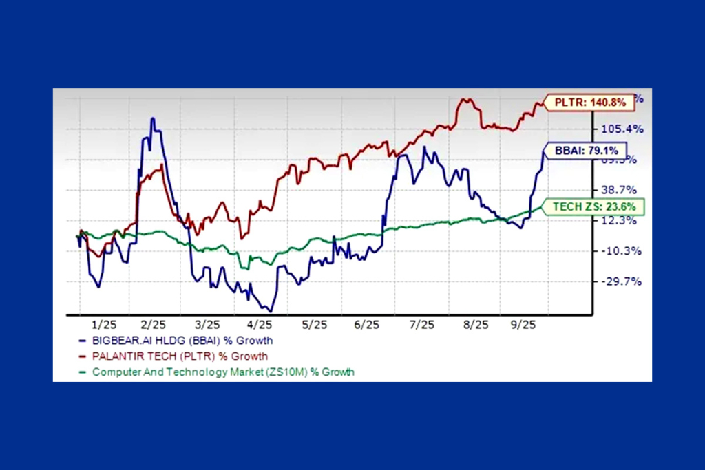 AI Defense Revolution: Investors Flock to BigBear.ai and Palantir