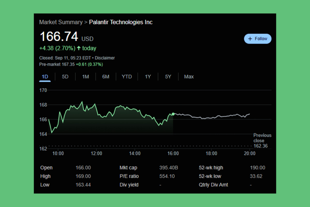 AI Stocks Heat Up: Palantir Gains Investor Attention