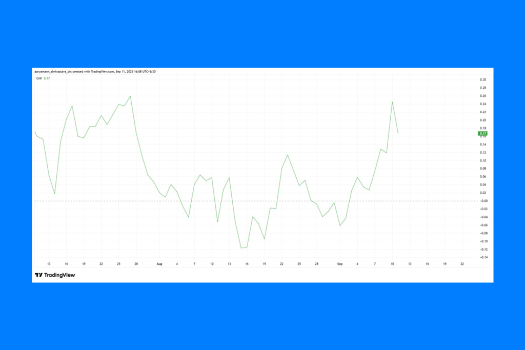 AVAX Price Surges on Reports of $1B Investment Vehicles in the U.S.