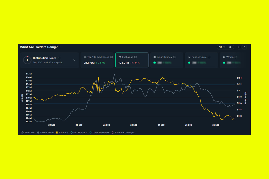 AVNT Gains Momentum With Triple Exchange Listing and Rising Demand