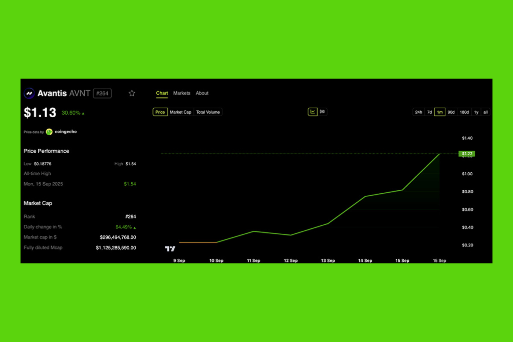 AVNT Token Hits New ATH: Can It Keep Climbing?