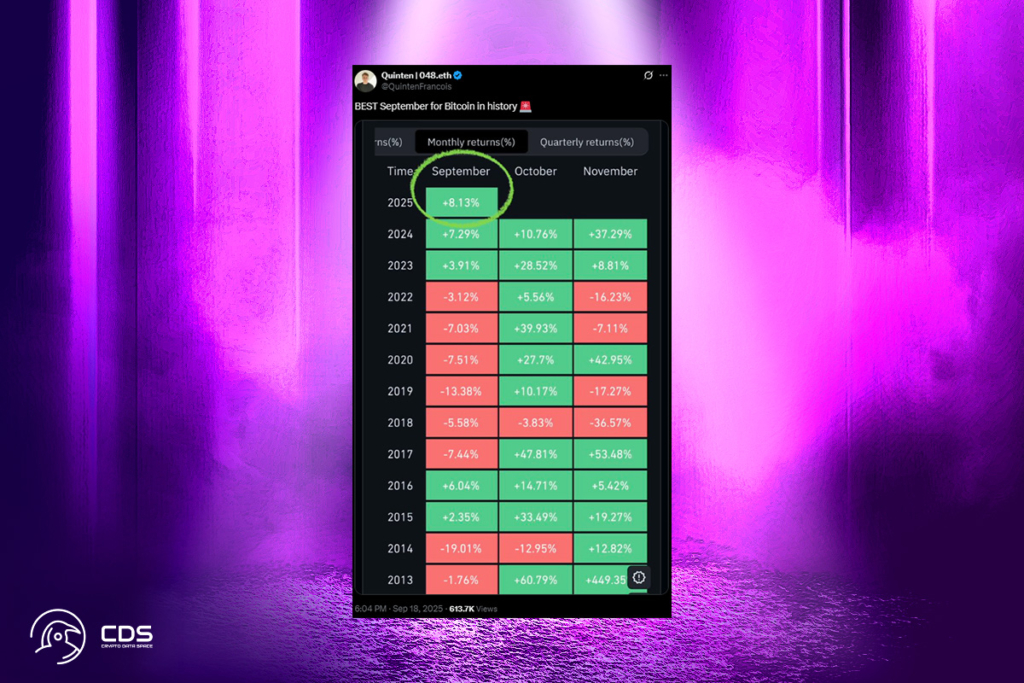 BTC Eyes Another Uptober Rally: Will It Break Records Again?