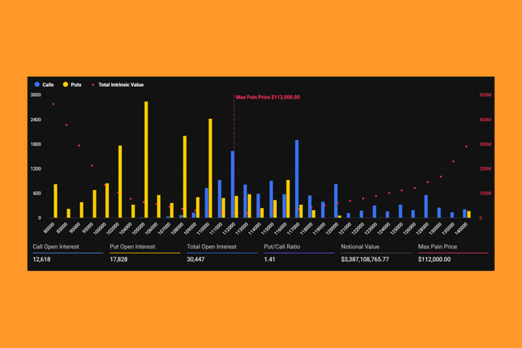 BTC and ETH Options Expire Today: What Traders Need to Know
