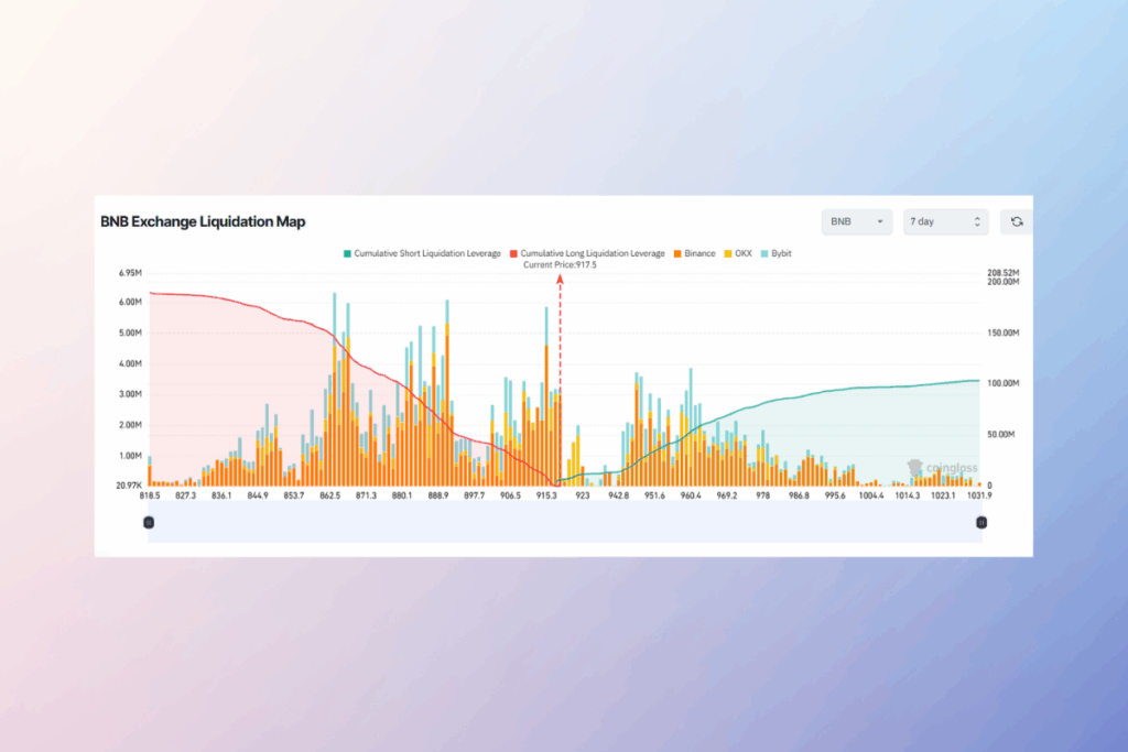 Binance Coin Breaks Records as Institutional Adoption Gains Momentum