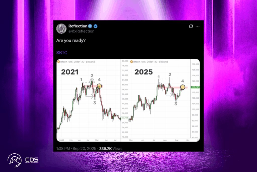 Bitcoin Shows Fractal Pattern Similar to 2021 Peak