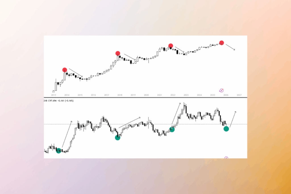 Bitcoin Taker Buy/Sell Ratio Falls Below 1, Hinting at Bearish Momentum