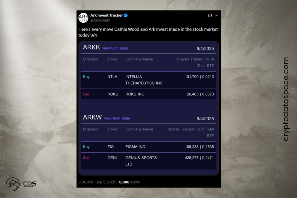 Bold Move: Buying the Dip on Figma After First Earnings Report
