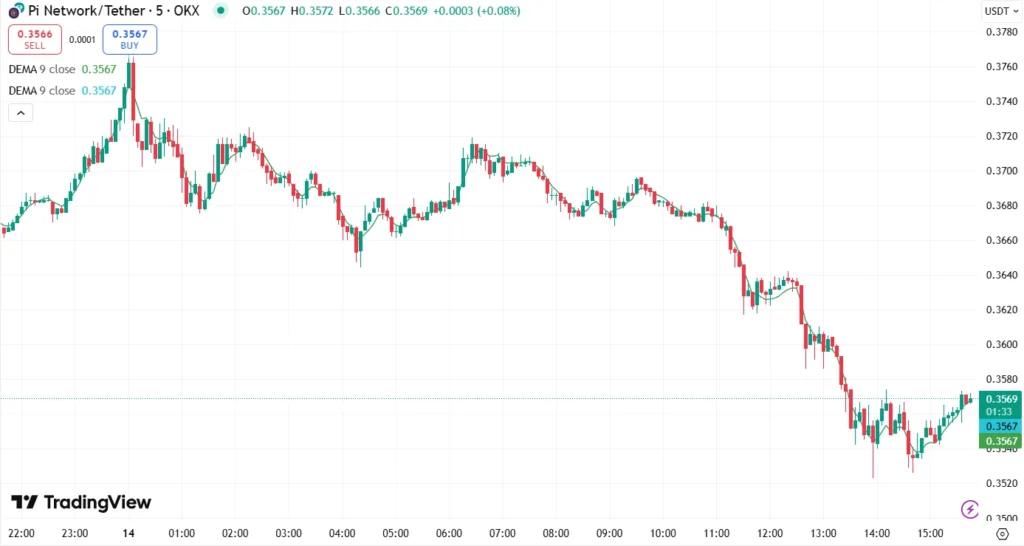 Pi Network Price Prediction Cools as Traders Eye Utility-Driven Cryptos