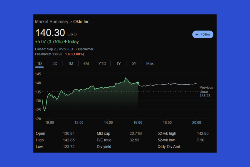 Clean Energy Investors Eye Oklo’s First Nuclear Power Plant