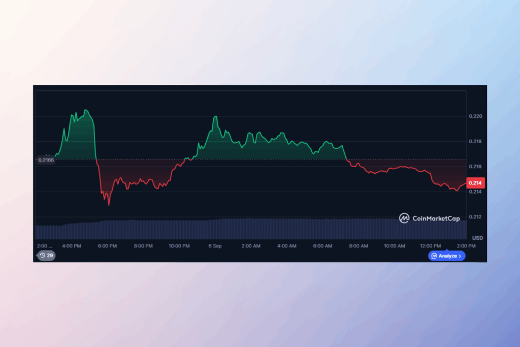 Dogecoin Price in Danger: Whale Sell-Off Sparks Investor Concerns