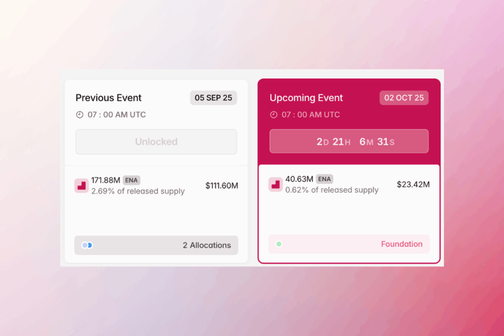 ENA Unlock Alert: Foundation to Receive Entire 40.63M Token Supply