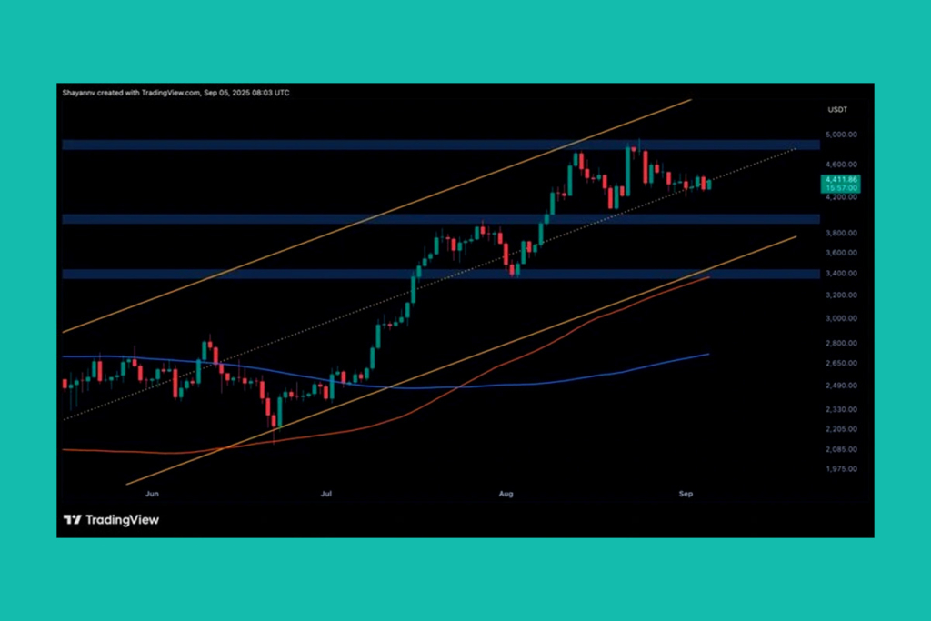 ETH Faces Critical Test in Descending Channel