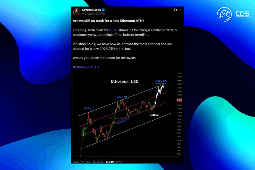 ETH Long-Term Chart Signals Potential Surge Toward $20,000
