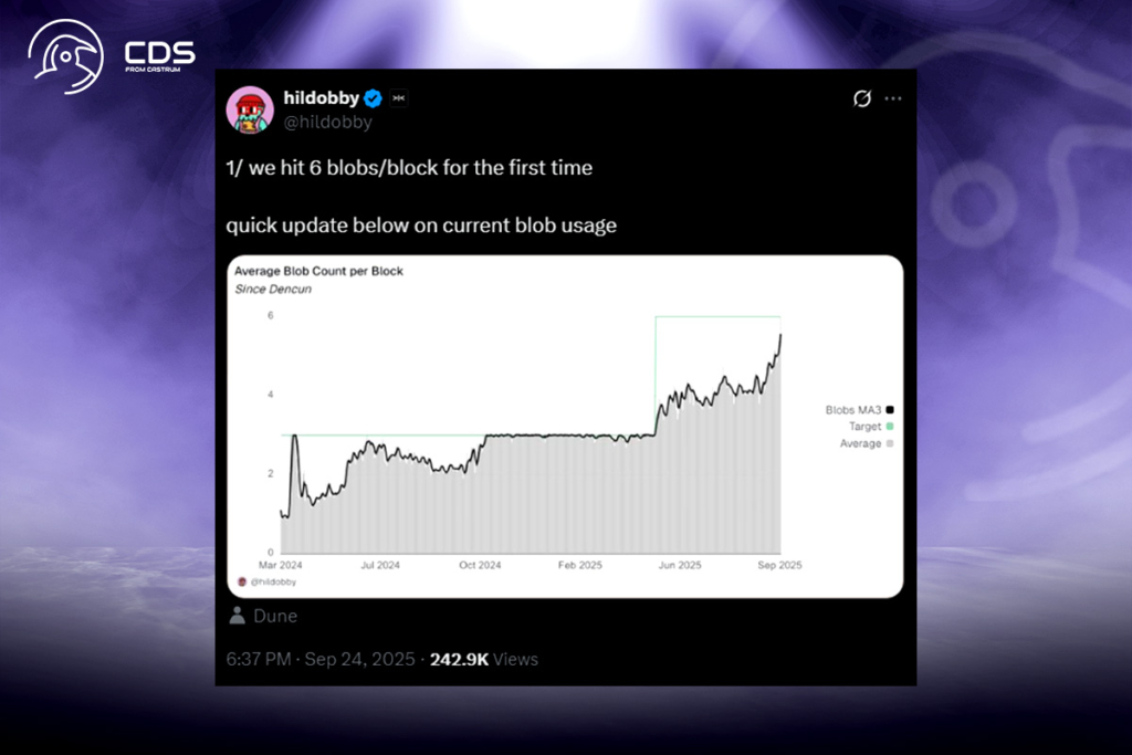 Ethereum Data Availability Breakthrough: PeerDAS Reaches New Heights