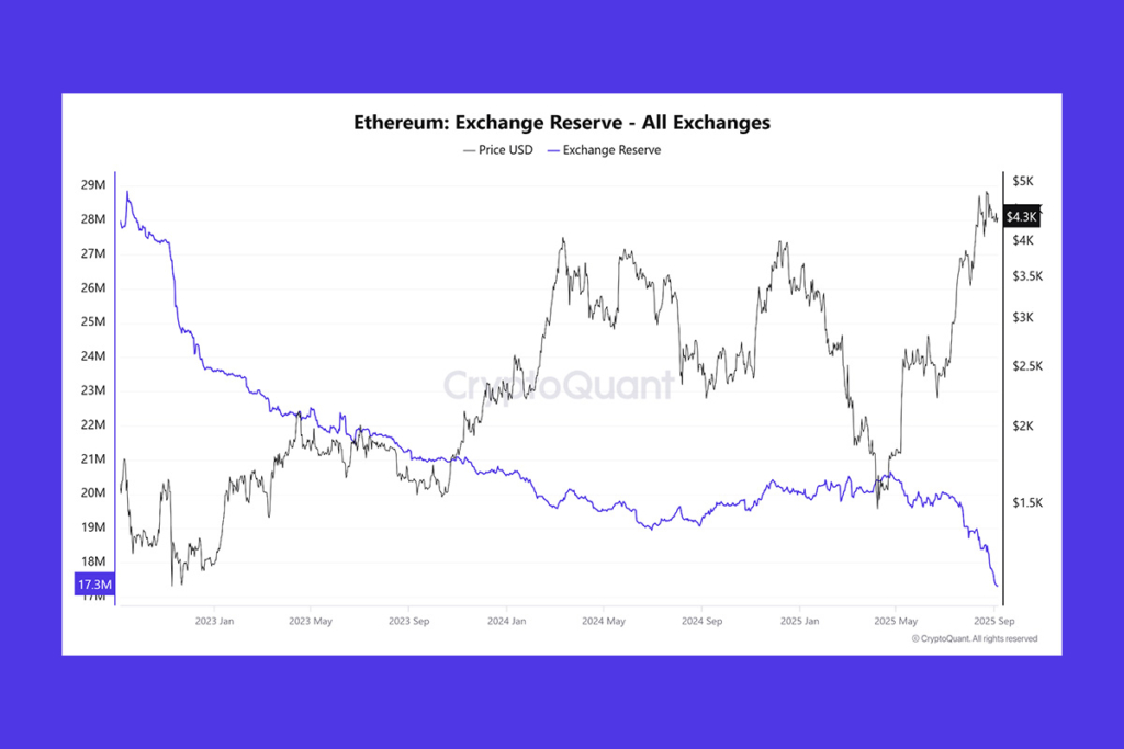 Ethereum ETF Inflows Skyrocket: Is ETH About to Overtake Bitcoin?