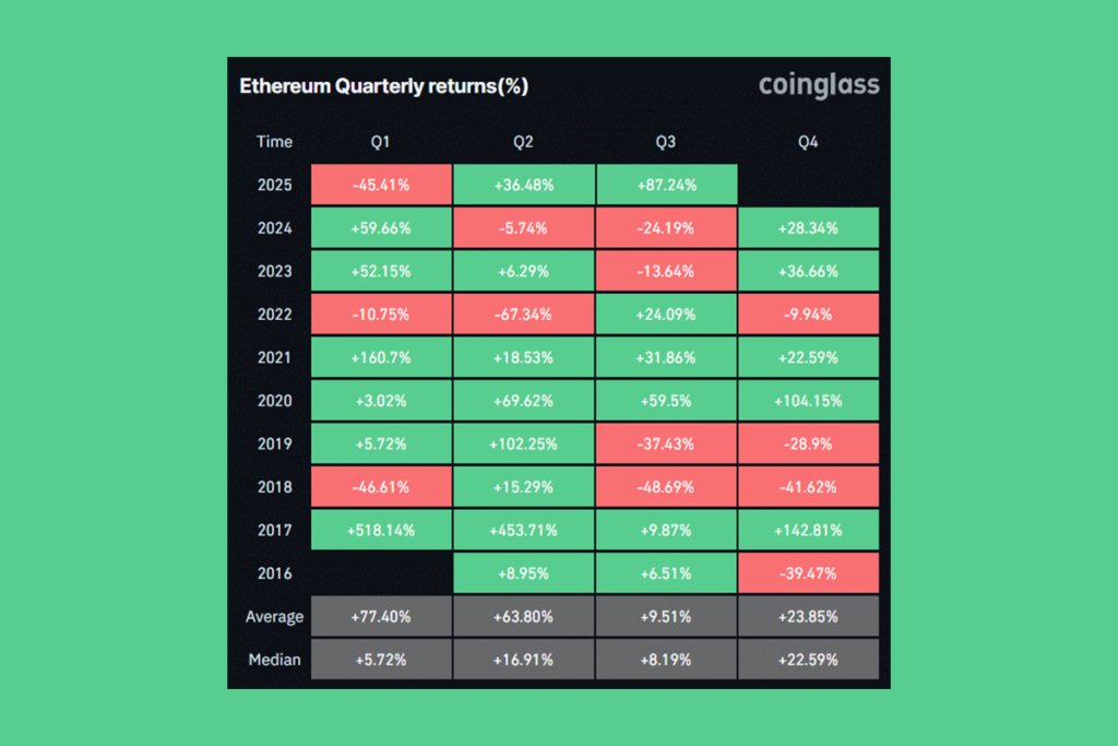 Ethereum Outpaces Bitcoin With 0.042 ETH/BTC Ratio