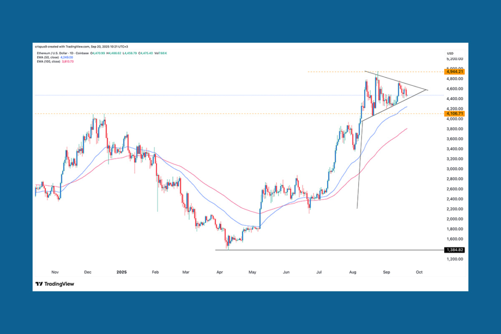 Ethereum Price Stalls, Yet ETFs Fuel Massive Accumulation